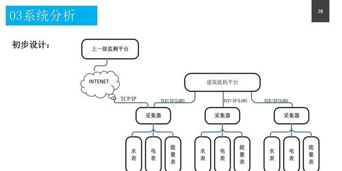 政務服務中心智能化系統設計方案及運維體系探究
